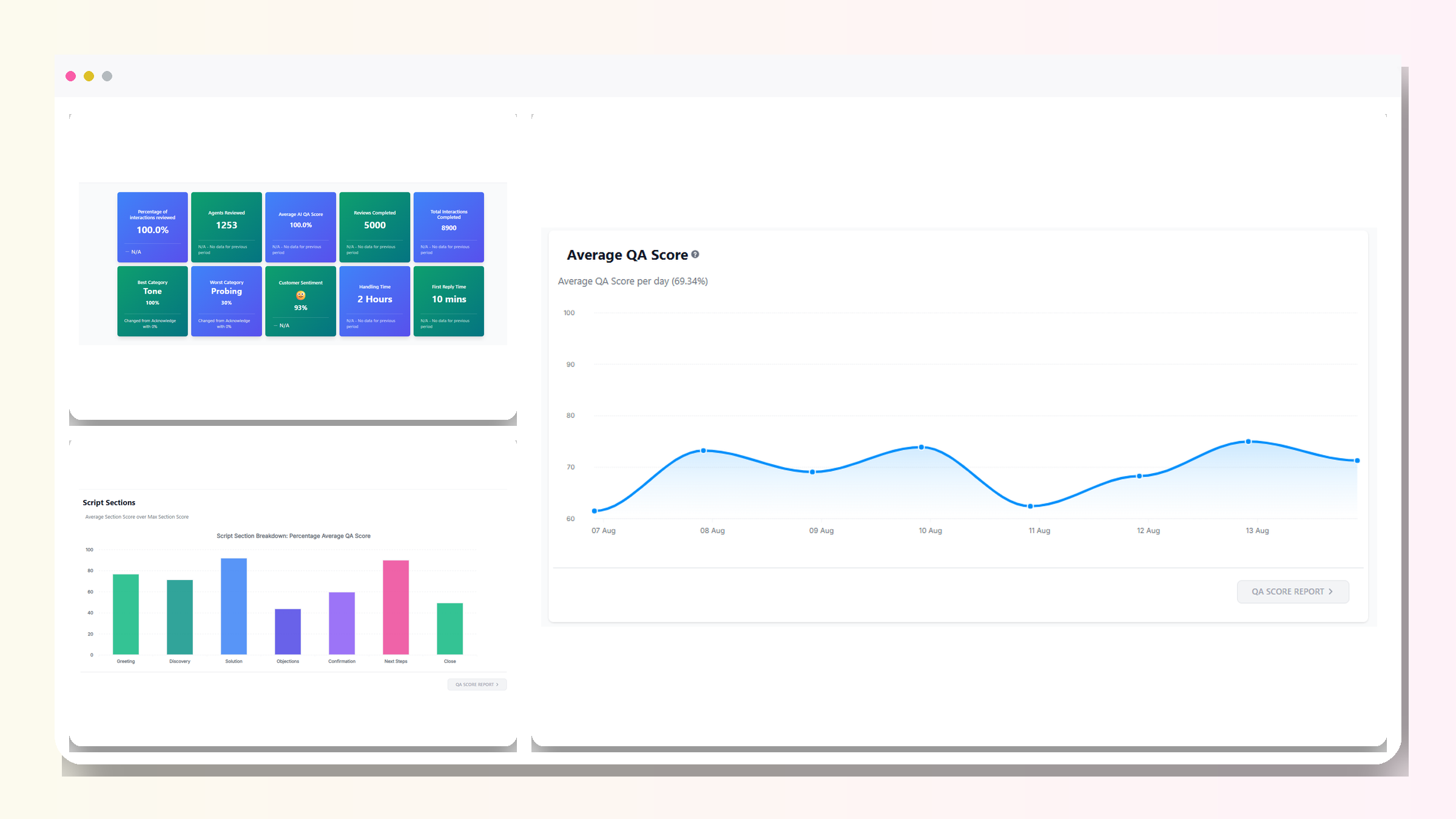 Clarity at a Glance — dashboards and performance insights